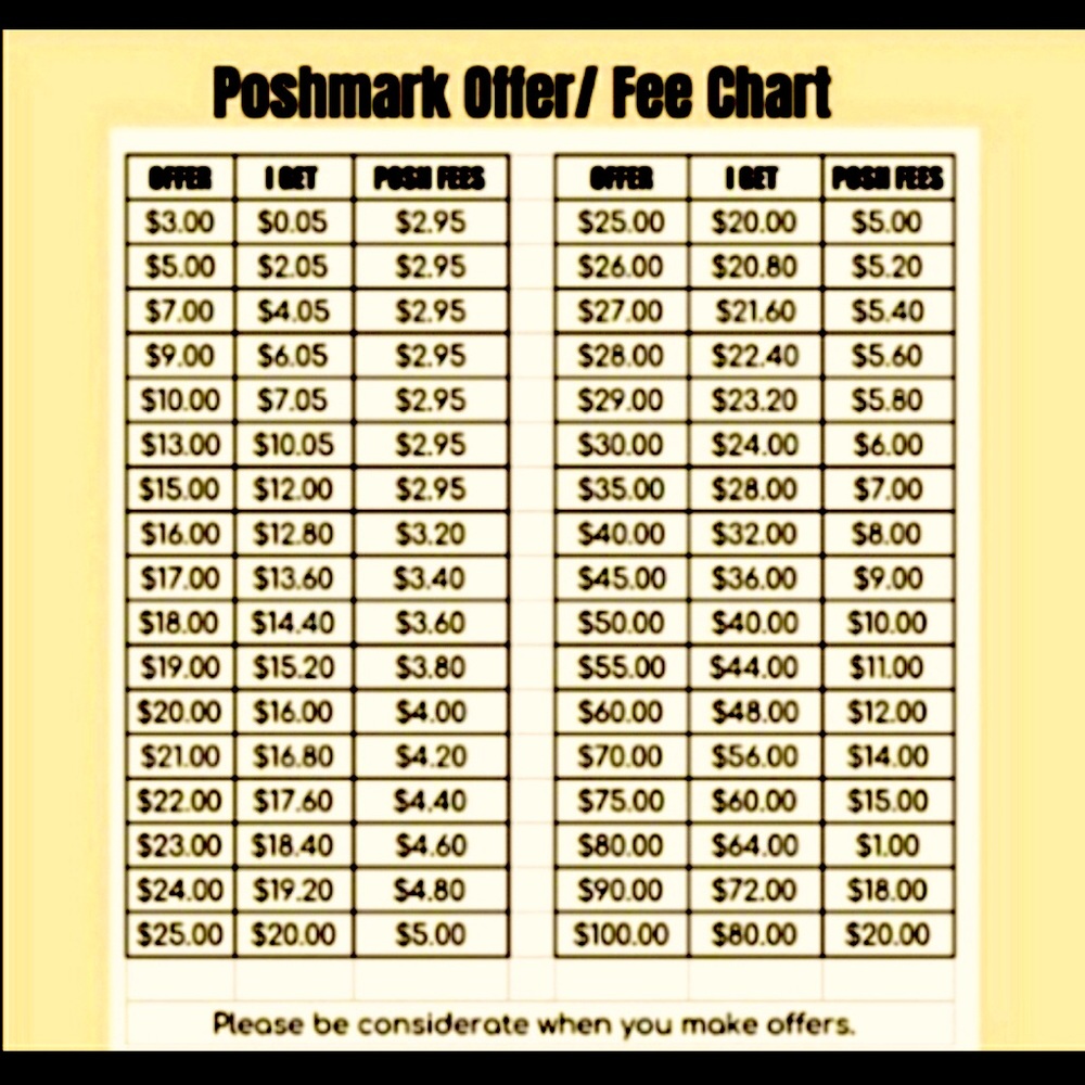 Poshmark fees